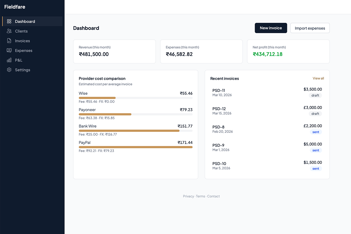 Fieldfare fee comparison