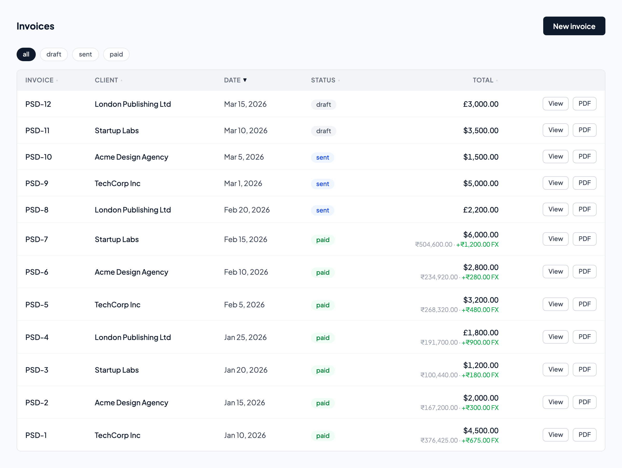 Invoice list with status filters showing draft, sent, paid, and overdue invoices