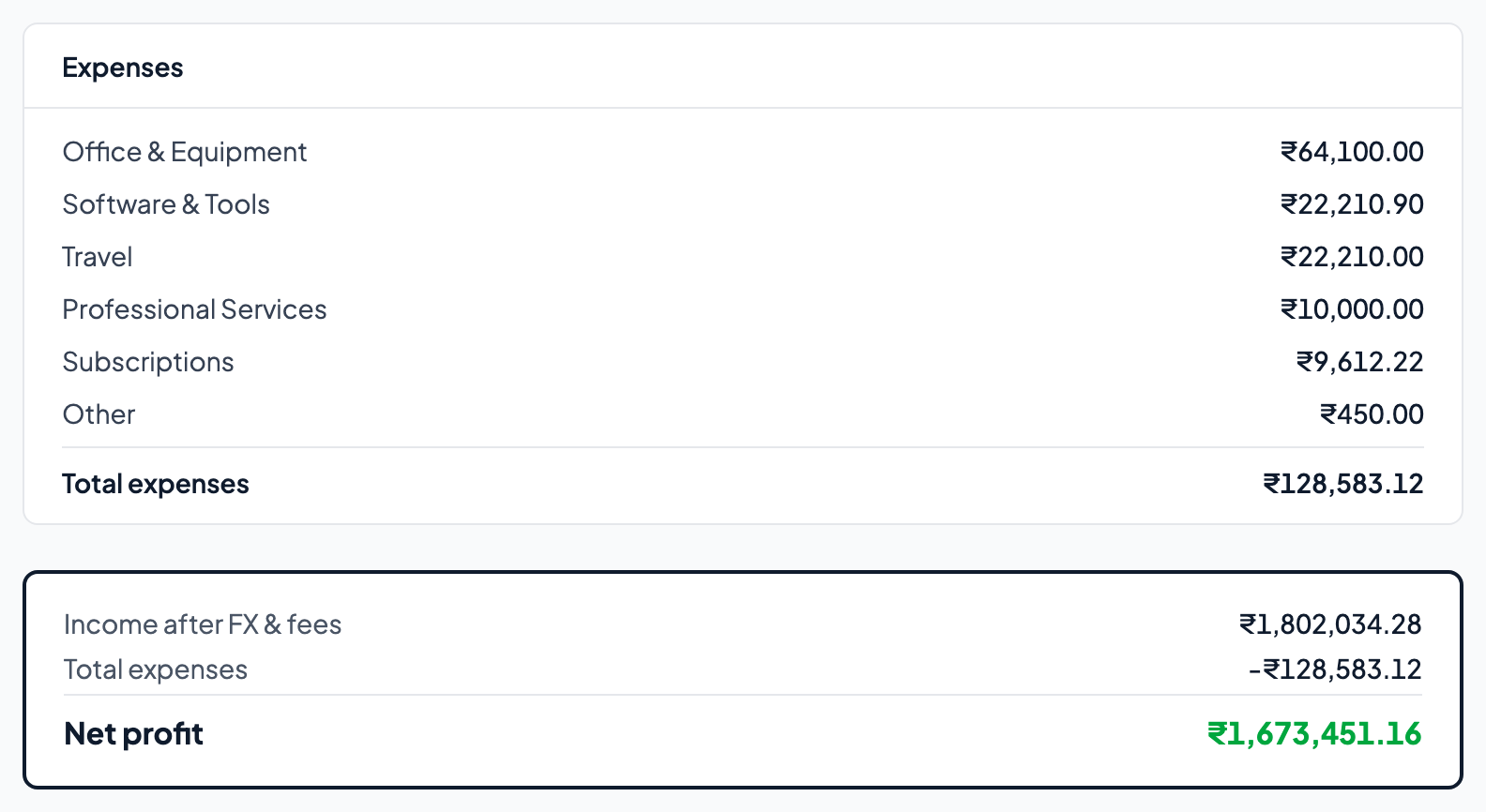 P&L expenses by category and net profit summary